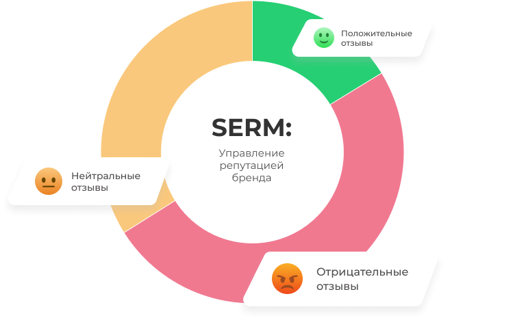 Управление репутацией  SERM